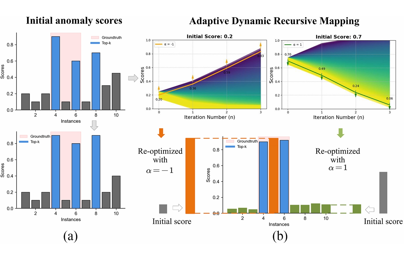 Dual-Detector Reoptimization for Federated Weakly Supervised Video Anomaly Detection via Adaptive Dynamic Recursive Mapping